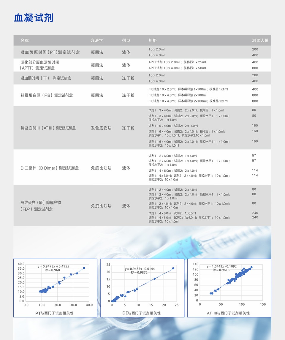 血凝试剂960xp.jpg