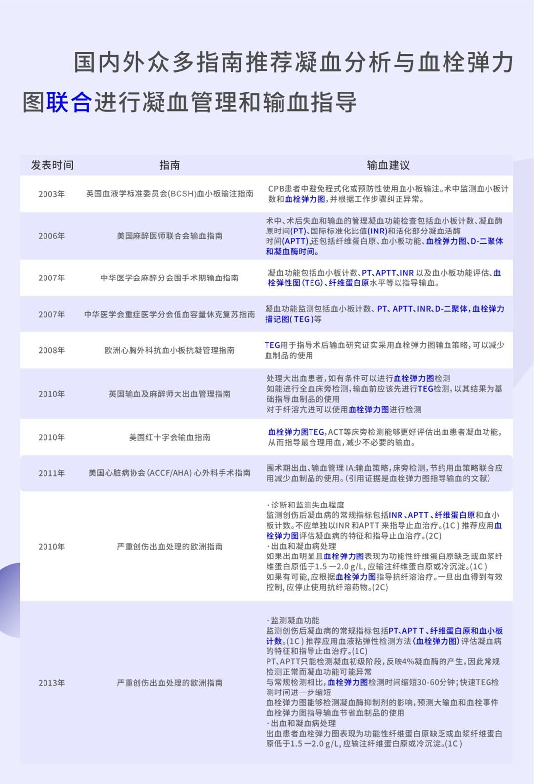 血栓与止血诊断领航者6.jpg