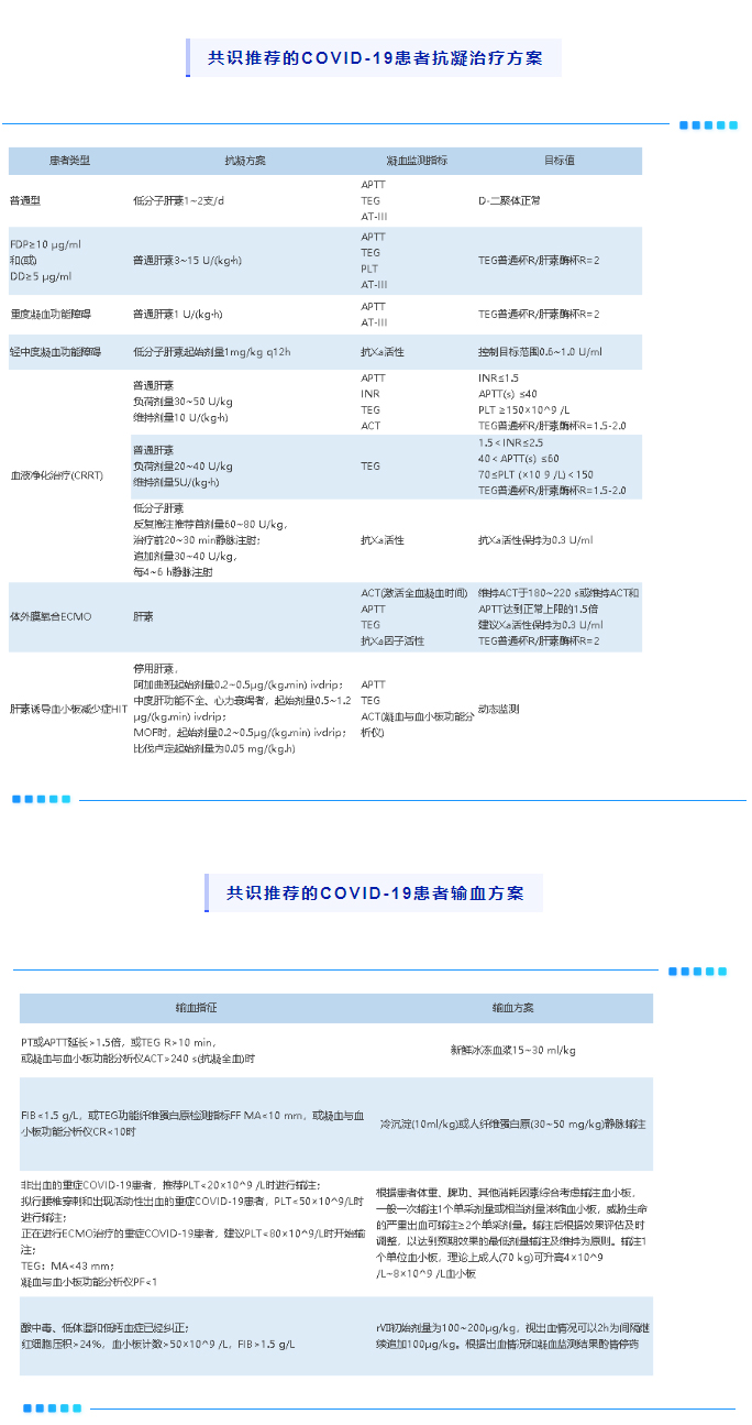 血栓弹力图在新冠肺炎(COVID-19)患者凝血管理中的应用_02.jpg